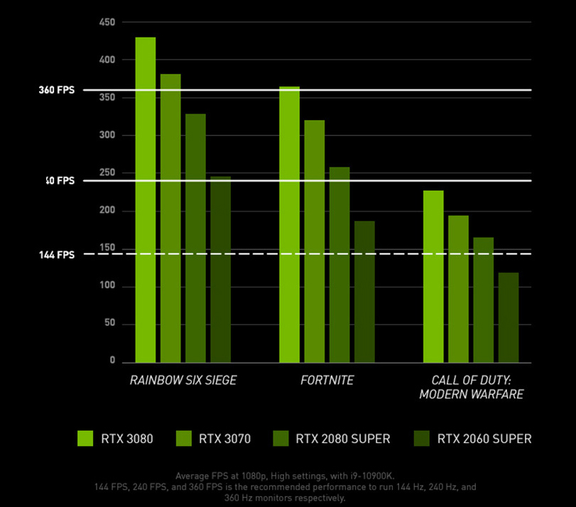 MSI Gaming Desktop